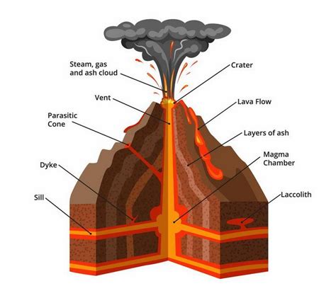 火山形状